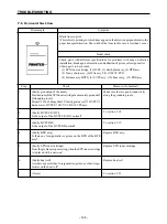 Предварительный просмотр 128 страницы Star Micronics LS-5 SERIES Technical Manual