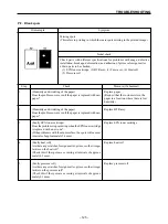 Предварительный просмотр 129 страницы Star Micronics LS-5 SERIES Technical Manual