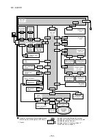 Предварительный просмотр 156 страницы Star Micronics LS-5 SERIES Technical Manual