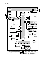 Предварительный просмотр 157 страницы Star Micronics LS-5 SERIES Technical Manual