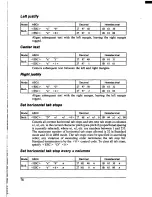 Предварительный просмотр 88 страницы Star Micronics MULTI-FONT NX-1000II User Manual