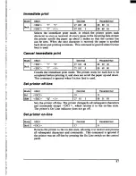 Предварительный просмотр 97 страницы Star Micronics MULTI-FONT NX-1000II User Manual