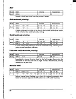 Предварительный просмотр 98 страницы Star Micronics MULTI-FONT NX-1000II User Manual