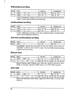 Preview for 94 page of Star Micronics Multi-Font NX-2410 User Manual