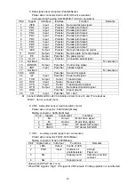 Предварительный просмотр 17 страницы Star Micronics NP-215 Specifications