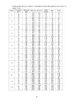 Preview for 38 page of Star Micronics NP-215 Specifications