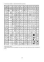 Preview for 43 page of Star Micronics NP-215 Specifications