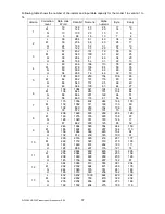 Preview for 41 page of Star Micronics NP-226 Product Specifications