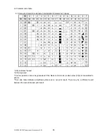 Preview for 50 page of Star Micronics NP-226 Product Specifications