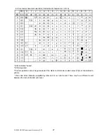 Preview for 51 page of Star Micronics NP-226 Product Specifications