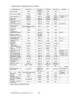 Preview for 57 page of Star Micronics NP-266 Product Specifications