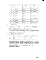 Preview for 128 page of Star Micronics NX-2450 User Manual