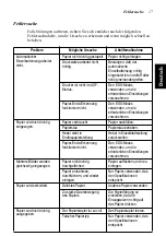 Preview for 21 page of Star Micronics SF-10HA User Manual