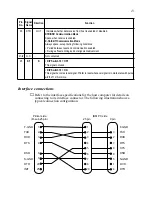 Предварительный просмотр 16 страницы Star Micronics SLIP SP298 SERIES Programmer'S Manual