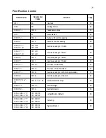 Предварительный просмотр 26 страницы Star Micronics SLIP SP298 SERIES Programmer'S Manual