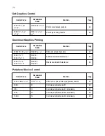 Предварительный просмотр 27 страницы Star Micronics SLIP SP298 SERIES Programmer'S Manual