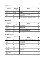 Предварительный просмотр 28 страницы Star Micronics SLIP SP298 SERIES Programmer'S Manual