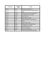 Предварительный просмотр 32 страницы Star Micronics SLIP SP298 SERIES Programmer'S Manual