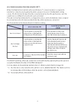 Preview for 16 page of Star Micronics SM-S230I Series Hardware Manual