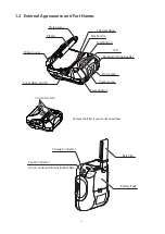 Preview for 10 page of Star Micronics SM-T300I SERIES Hardware Manual