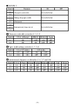 Preview for 28 page of Star Micronics SP317 Installation Manual