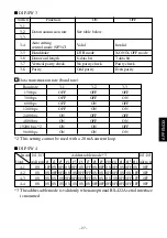 Preview for 29 page of Star Micronics SP317 Installation Manual