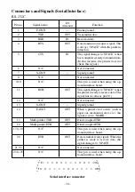 Preview for 32 page of Star Micronics SP317 Installation Manual