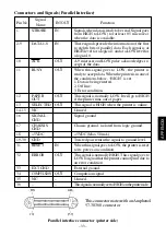 Preview for 35 page of Star Micronics SP317 Installation Manual