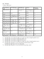 Preview for 26 page of Star Micronics SP717 Series Hardware Manual