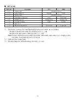 Preview for 43 page of Star Micronics SP717 Series Hardware Manual