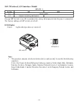 Preview for 46 page of Star Micronics SP717 Series Hardware Manual