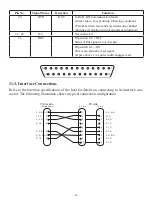 Preview for 51 page of Star Micronics SP717 Series Hardware Manual