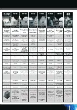 Preview for 5 page of Star Micronics Star futurePRNT TSP100GT Brochure & Specs