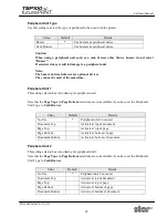 Preview for 45 page of Star Micronics Star futurePRNT TSP100GT Software Manual