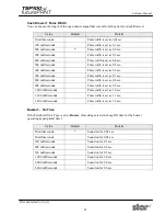 Preview for 46 page of Star Micronics Star futurePRNT TSP100GT Software Manual