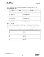 Preview for 47 page of Star Micronics Star futurePRNT TSP100GT Software Manual