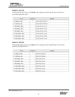 Preview for 48 page of Star Micronics Star futurePRNT TSP100GT Software Manual