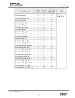 Preview for 54 page of Star Micronics Star futurePRNT TSP100GT Software Manual