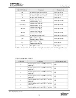 Preview for 65 page of Star Micronics Star futurePRNT TSP100GT Software Manual