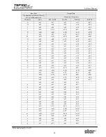 Preview for 68 page of Star Micronics Star futurePRNT TSP100GT Software Manual