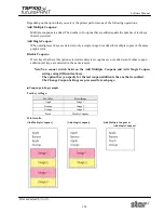 Preview for 143 page of Star Micronics Star futurePRNT TSP100GT Software Manual