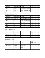 Предварительный просмотр 33 страницы Star Micronics Star SCP700 Series Programmer'S Manual