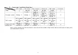 Preview for 7 page of Star Micronics TCP300II Series Product Specifications Manual