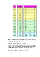 Preview for 45 page of Star Micronics TCP300II Series Product Specifications Manual