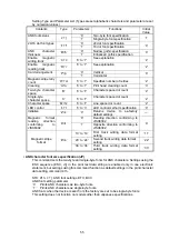 Preview for 57 page of Star Micronics TCP300II Series Product Specifications Manual