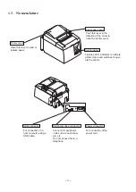 Preview for 6 page of Star Micronics TSP100 eco futurePRNT Hardware Manual