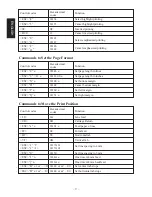 Предварительный просмотр 12 страницы Star Micronics TSP200 Series User Manual