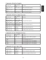 Предварительный просмотр 13 страницы Star Micronics TSP200 Series User Manual