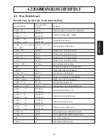 Предварительный просмотр 39 страницы Star Micronics TSP200 Series User Manual