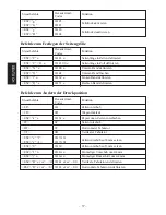 Предварительный просмотр 40 страницы Star Micronics TSP200 Series User Manual